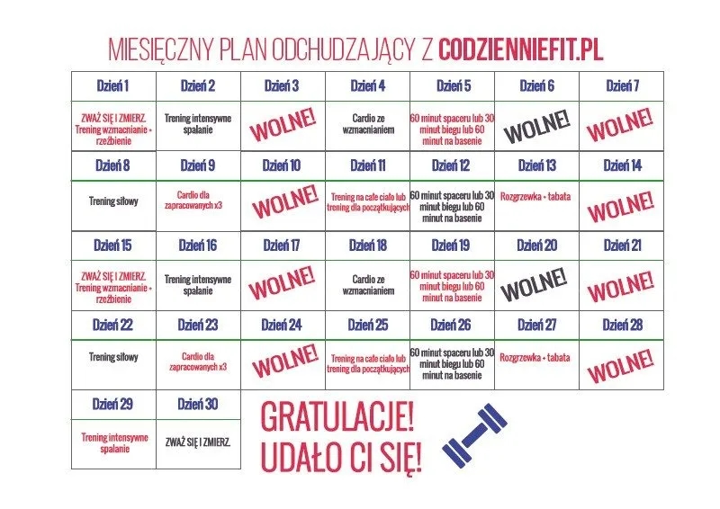 Jak ćwiczyć aby schudnąć: skuteczne strategie i plany treningowe Jak ćwiczyć aby schudnąć: skuteczne strategie i plany treningowe