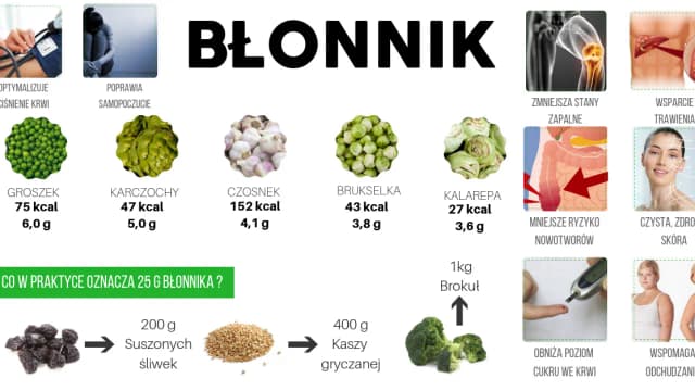 Czy błonnik odchudza? Odkryj, jak wpływa na Twoją wagę Czy błonnik odchudza? Odkryj, jak wpływa na Twoją wagę