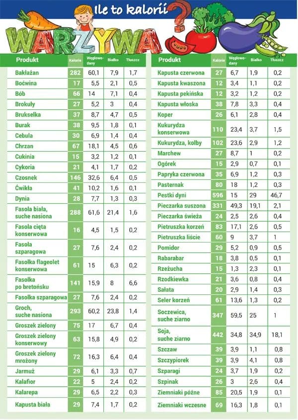 Kcal ile to kalorii - poznaj różnice i uniknij dietetycznych pułapek Kcal ile to kalorii - poznaj różnice i uniknij dietetycznych pułapek