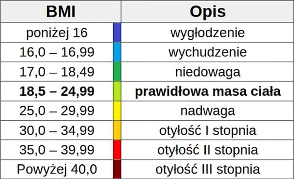 BMI 40 co to znaczy: poważne zagrożenia zdrowotne i ich skutki BMI 40 co to znaczy: poważne zagrożenia zdrowotne i ich skutki
