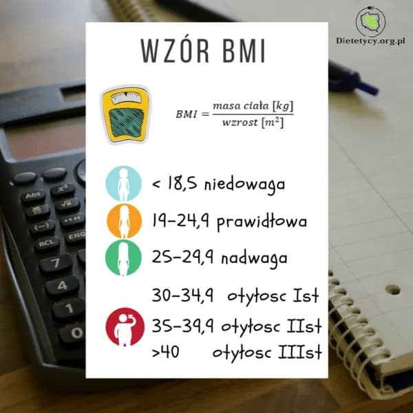 Jak obliczyć BMI z wiekiem i uniknąć błędnych interpretacji Jak obliczyć BMI z wiekiem i uniknąć błędnych interpretacji