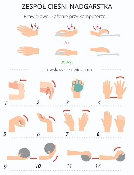 Jakie ćwiczenia po operacji cieśni nadgarstka pomogą uniknąć bólu? Jakie ćwiczenia po operacji cieśni nadgarstka pomogą uniknąć bólu?