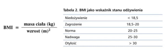Jakie BMI wymaga hospitalizacji? Zobacz, kiedy trzeba działać Jakie BMI wymaga hospitalizacji? Zobacz, kiedy trzeba działać