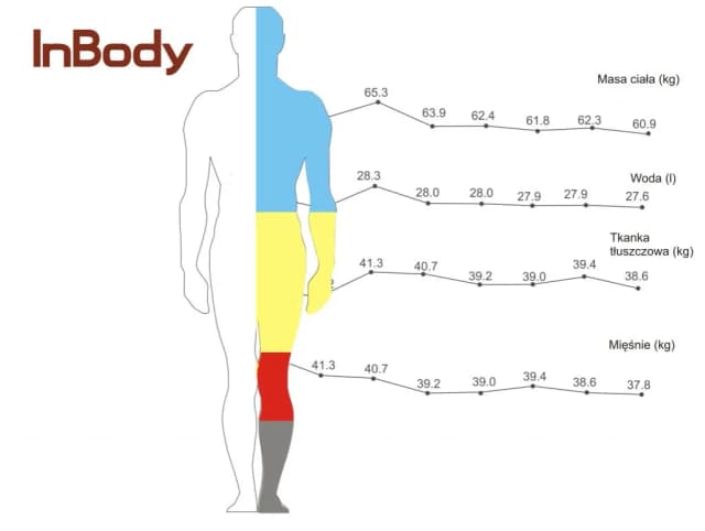 Czym jest fitness score? Jak poprawić swój wynik sprawności? Czym jest fitness score? Jak poprawić swój wynik sprawności?