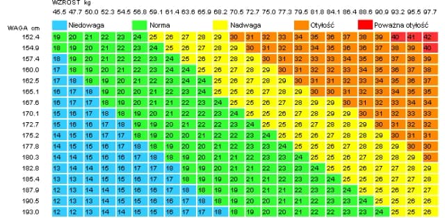 Jak obliczyć BMI? Przykłady, które pomogą zrozumieć wartości Jak obliczyć BMI? Przykłady, które pomogą zrozumieć wartości