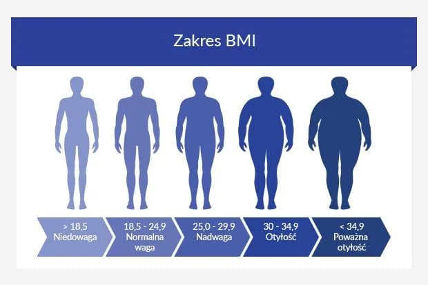 Ozempic jak stosować na odchudzanie: skutki, dawkowanie i porady Ozempic jak stosować na odchudzanie: skutki, dawkowanie i porady